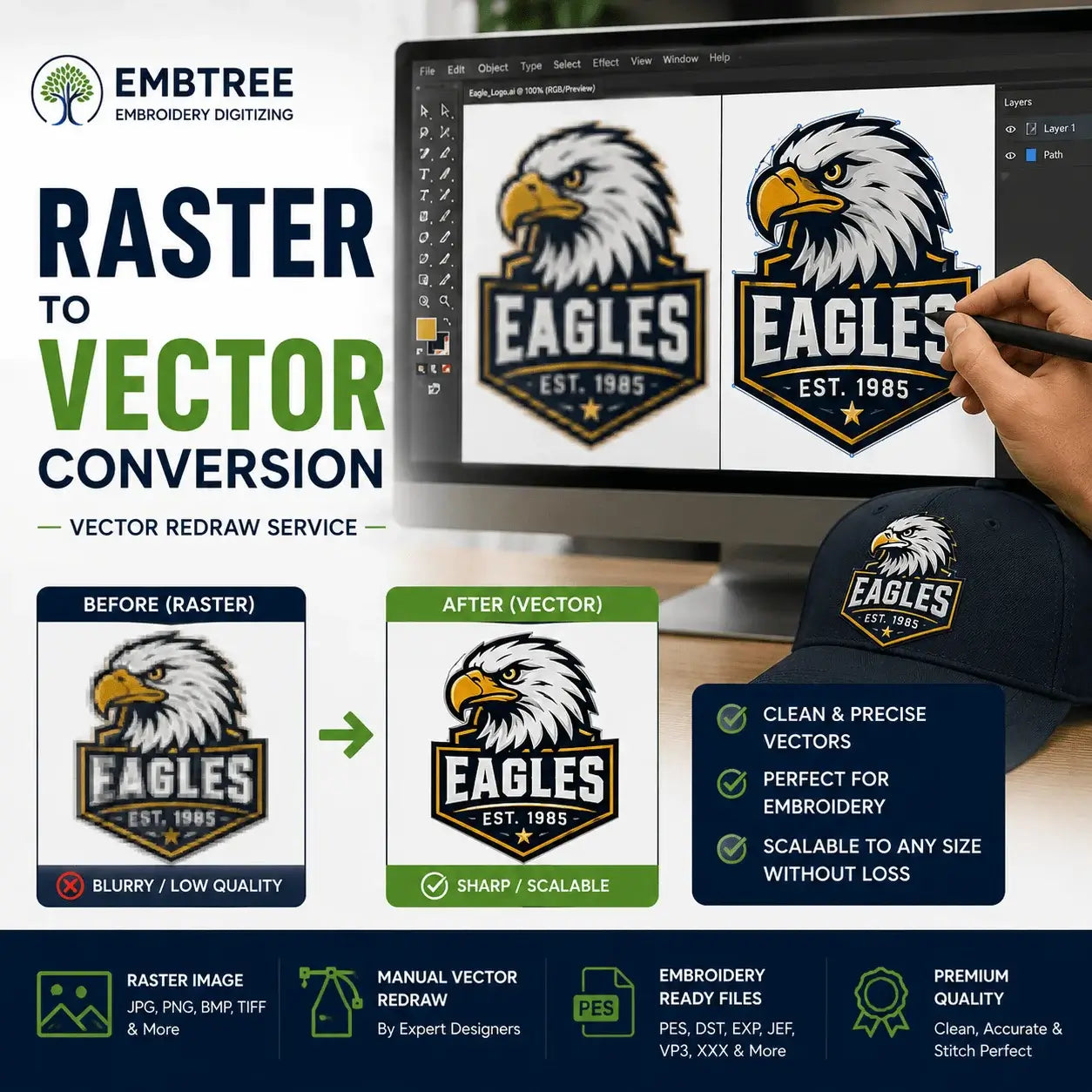 Raster to Vector Conversion